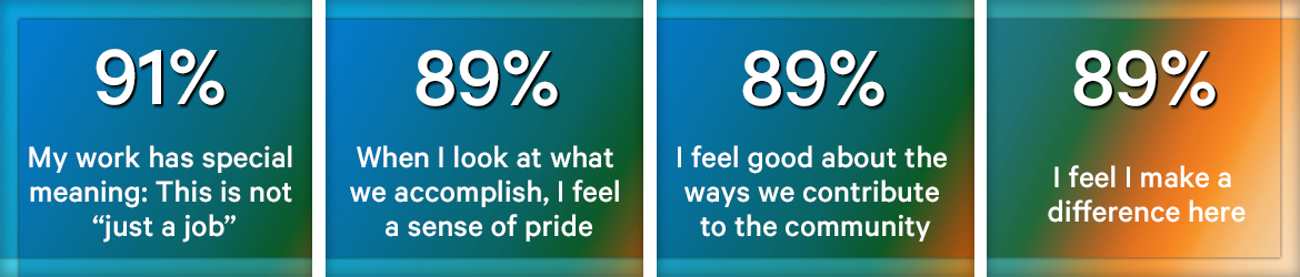 Silverado employee survey results: 91% say their work has special meaning and is not "just a job," 89% feel a sense of pride in what the team accomplishes, 89% feel good about contributing to the community, and 89% feel they make a difference.